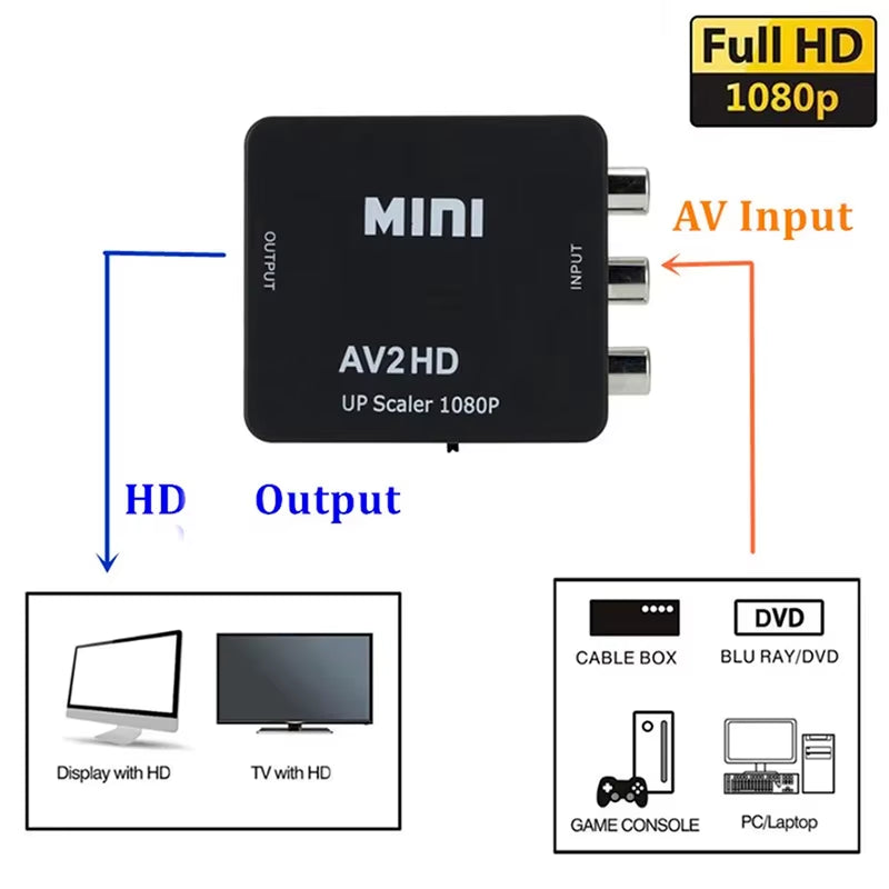 AV to Hdmi-Compatible Adapter 1080P Video Composite Converter Av2Hdmi-Compatible RCA to HDTV CVSB L R Video Scaler Converter Box