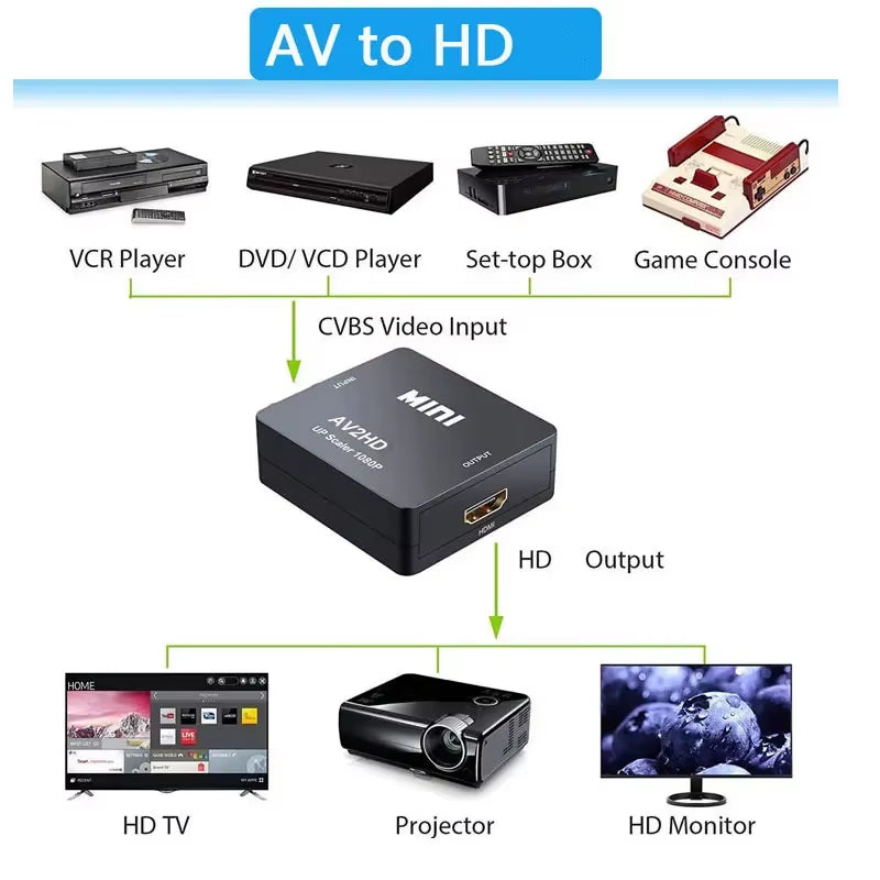 AV to Hdmi-Compatible Adapter 1080P Video Composite Converter Av2Hdmi-Compatible RCA to HDTV CVSB L R Video Scaler Converter Box